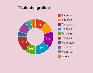 Trabajos desarrollados en modalidad colaborativa