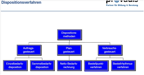 Dispositionsverfahren(9)