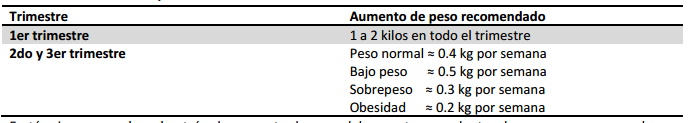 Nutrición en las etapas de la vida