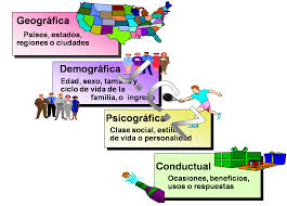 Estrategias de segmentación de mercado, diferenciación y posicionamiento