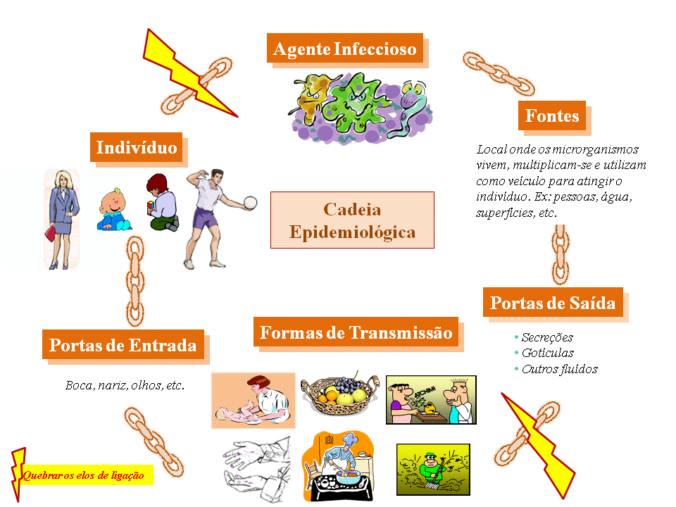 04 - Segurança do paciente: prevenção e controle de infecção.