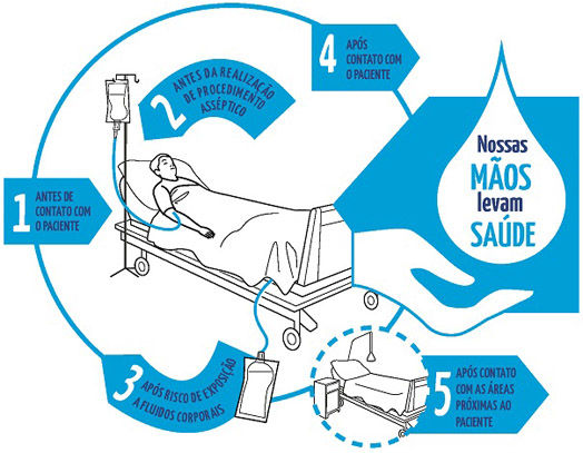 05 - Segurança do Paciente: Higienização das Mãos para Equipe Assistencial