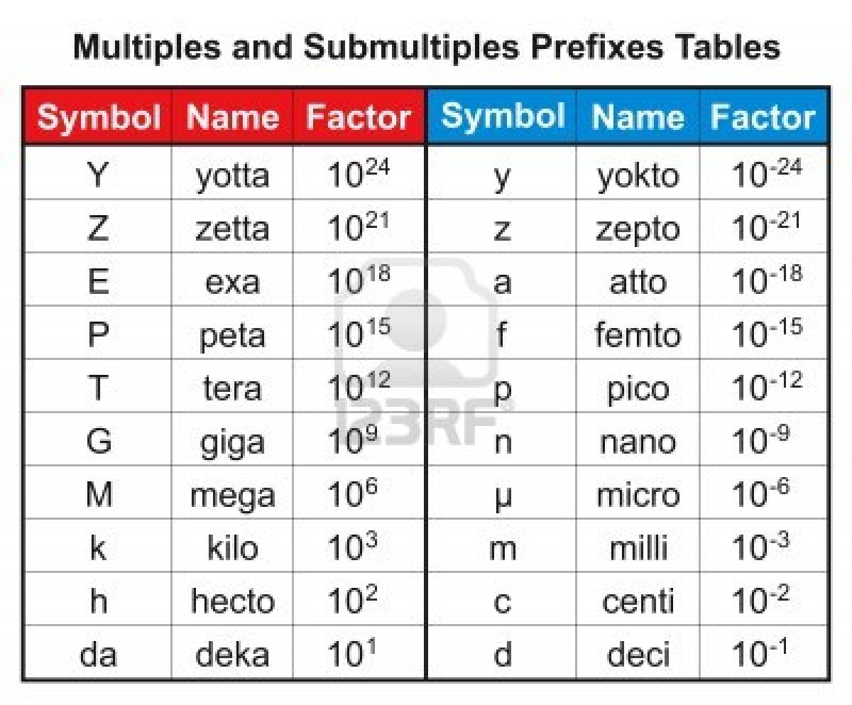 Los Numeros y la Medicion.