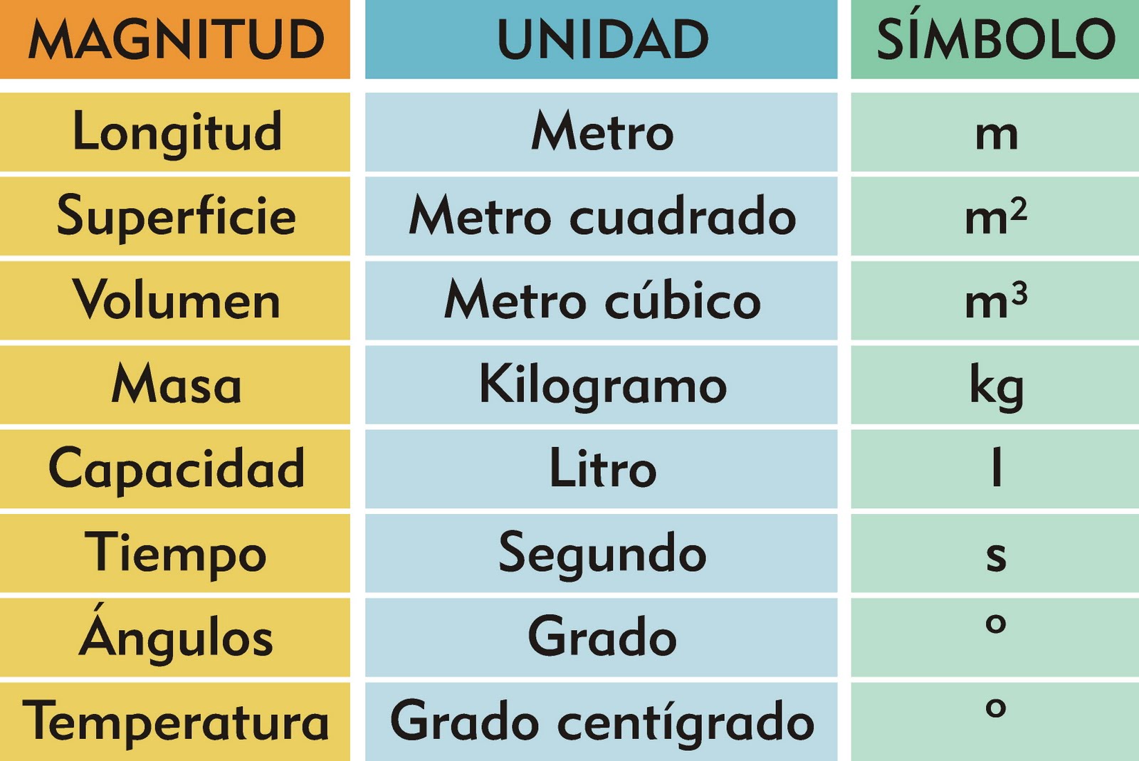 Los Numeros y la Medicion.