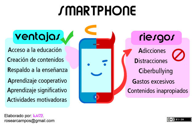 RECURSOS Y POSIBILIDADES QUE TIENEN LOS SMARTPHONE (TELEFONOS INTELIGENTES) PARA ESTABLECER CON "EVA" PERSONAL Y COLECTIVO