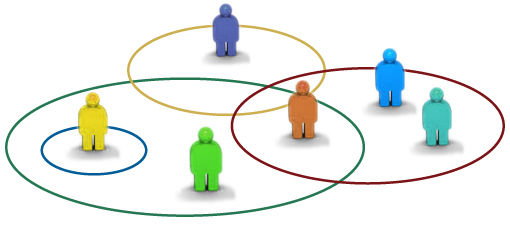 COMO HACER MAPAS MENTALES