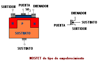 TRANSISTORES DE EFECTO CAMPO ( JFET Y MOSFET)