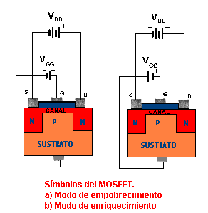 TRANSISTORES DE EFECTO CAMPO ( JFET Y MOSFET)