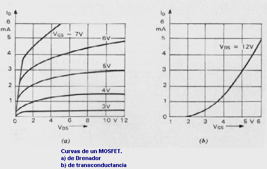 TRANSISTORES DE EFECTO CAMPO ( JFET Y MOSFET)