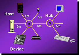 convergencia tecnologica y en donde se encuentra