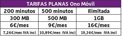 convergencia tecnologica y en donde se encuentra