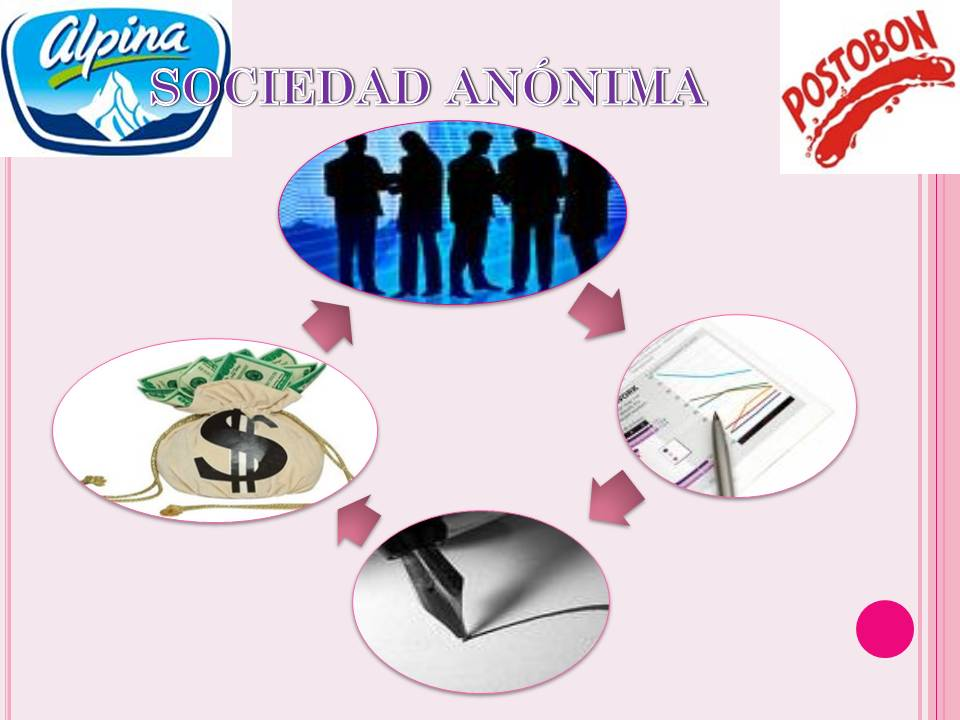 TIPOS DE SOCIEDADES EN COLOMBIA