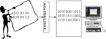 01001100 01100101 01101110 01100111 01110101 01100001 01101010 01100101 00100000 00100000 01000101 0