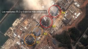 Implicaciones de la Química en nuestra cotidianidad