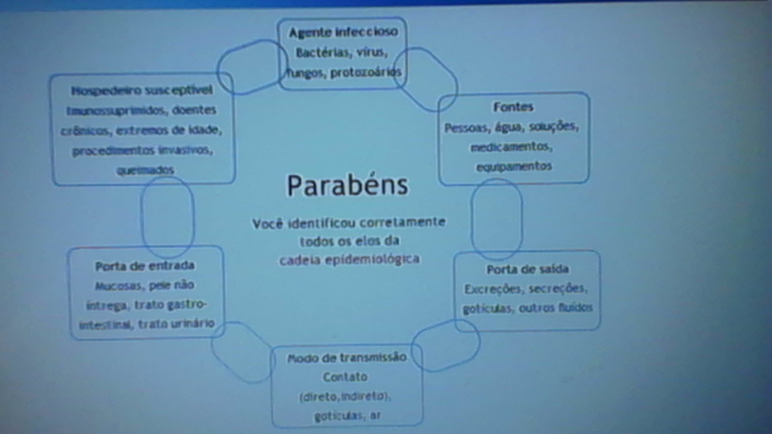 04 - Segurança do paciente: prevenção e controle de infecção.