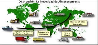 CRITERIOS PARA SELECCIONAR LOS CANALES DE DISTRIBUCIÓN