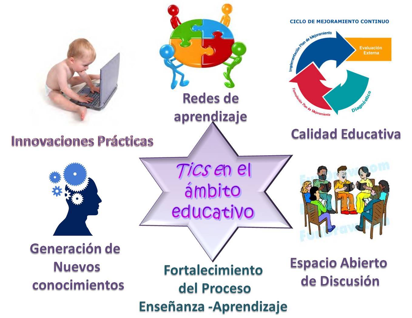 LA DIDÁCTICA EN LA SOCIEDAD DEL CONOCIMIENTO Y LOS ENTORNOS VIRTUALES DE APRENDIZAJE