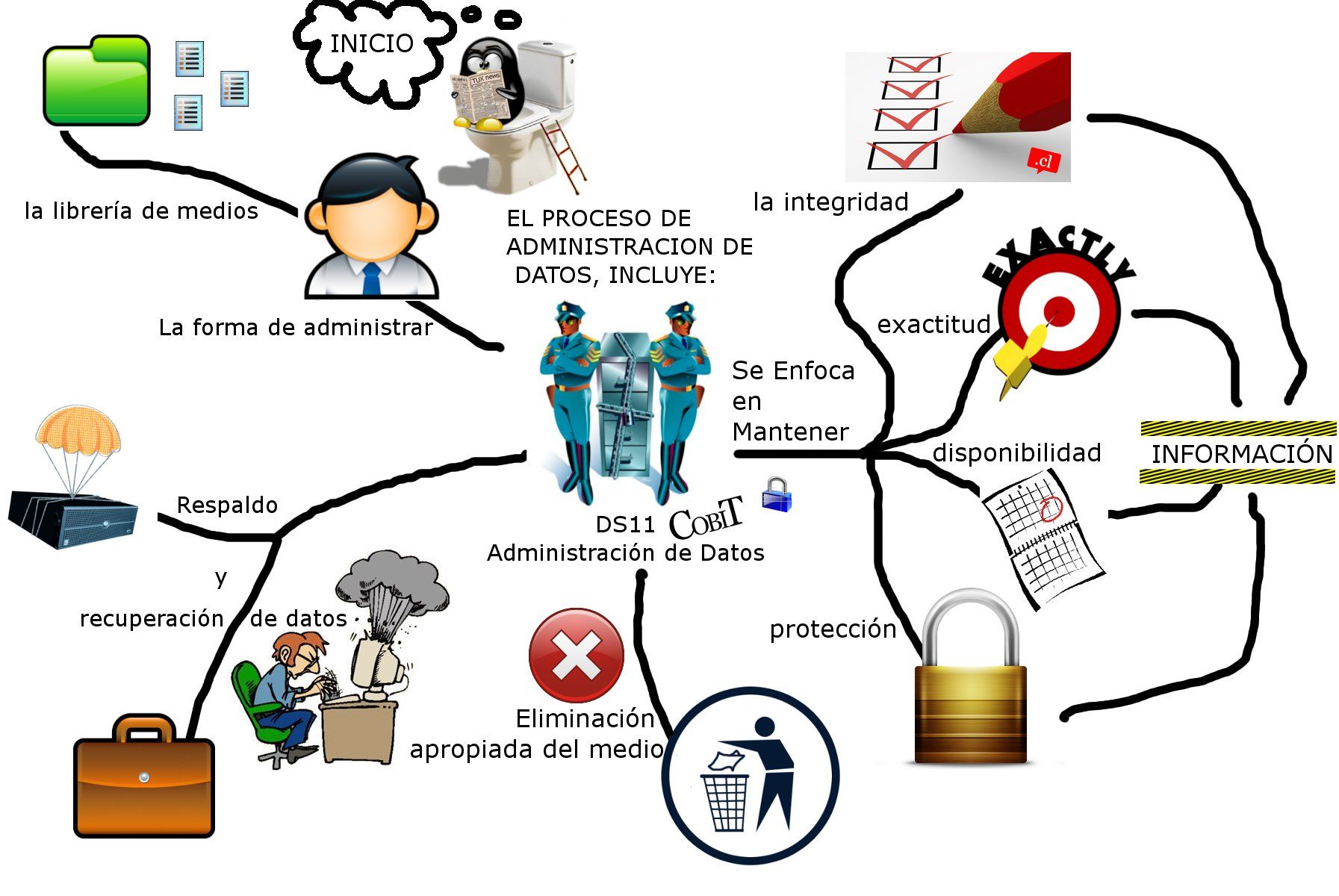Las estrategias de estudio mas eficientes ( Aprendizaje autonomo uniminuto)