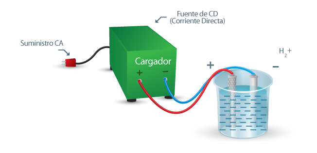 Carga eléctrica y sus propiedades