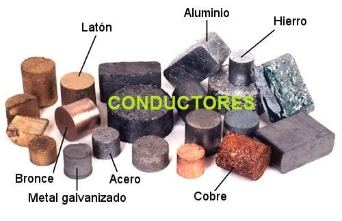 Carga eléctrica y sus propiedades