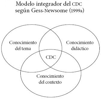 La didáctica en la sociedad del conocimiento y los entornos virtuales de aprendozaje