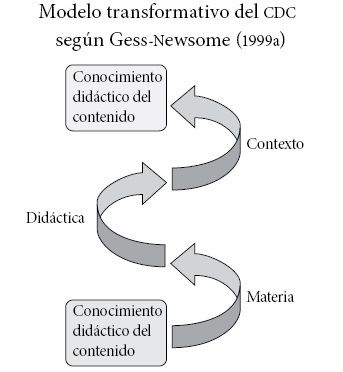 La didáctica en la sociedad del conocimiento y los entornos virtuales de aprendozaje