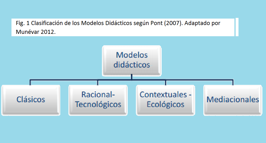 La didáctica en la sociedad del conocimiento y los entornos virtuales de aprendizaje