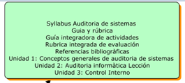 AUDITORIA DE SISTEMAS
