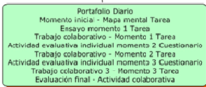 AUDITORIA DE SISTEMAS
