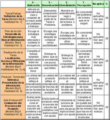 ENTORNOS DEL AMBIENTE VIRTUAL DE APRENDIZAJES