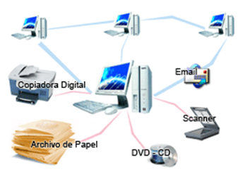 AVA APRENDIZAJE VIRTUAL