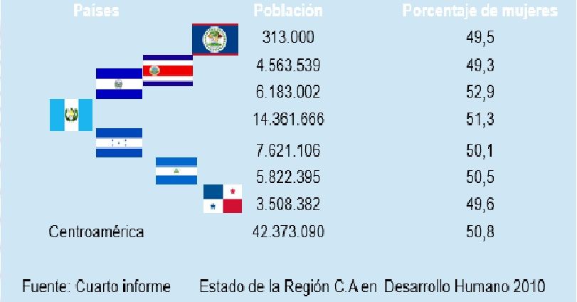 SITUACIÓN DE LA MUJER EN CENTROAMÉRICA