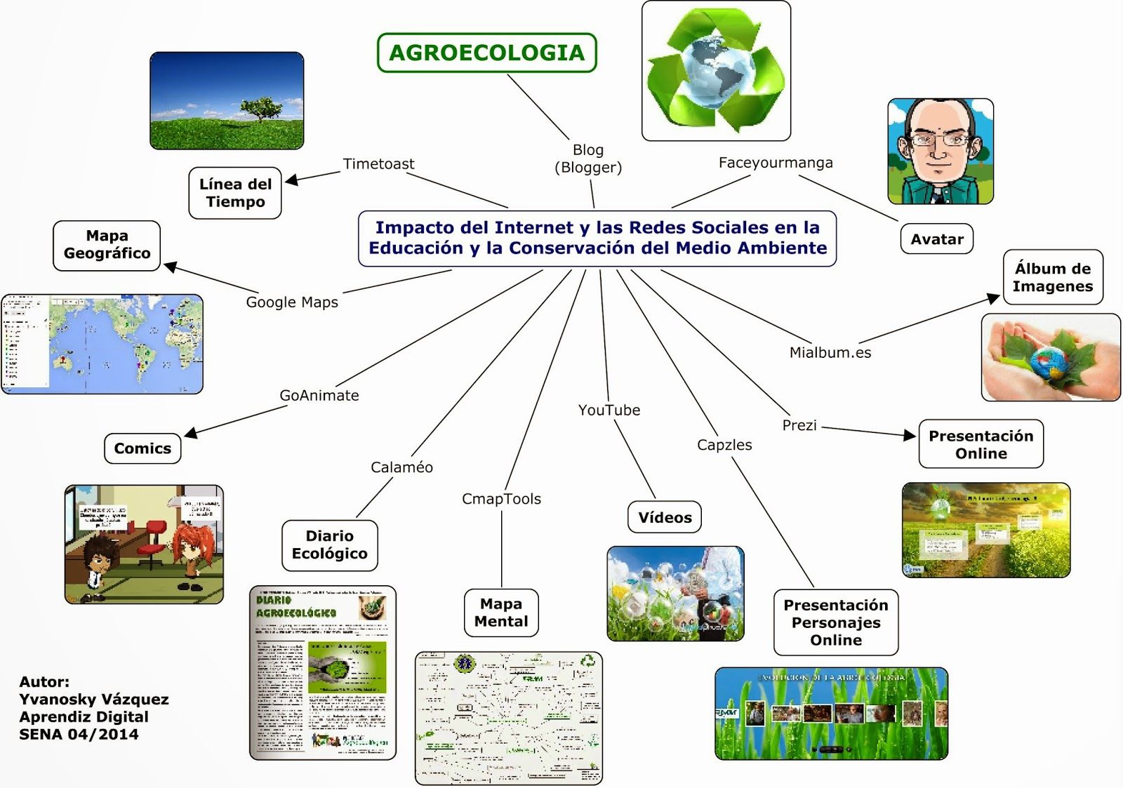 AGROECOLOGIA