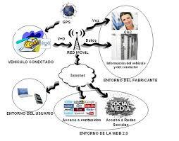 IASB (Junta de Normas Internacionales de Contabilidad)