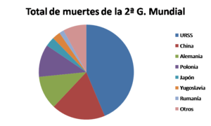 Bloque 4 (La Rev. Mexicana, la creacion de instituciones y desarrollo economico 1910-1982
