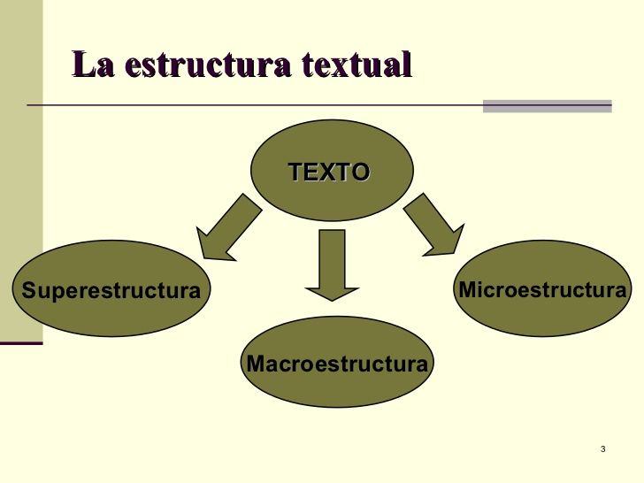 CURSO-DGIRE-La expresión Oral-Escrita (RECURSO VIEJO-EDITADO).