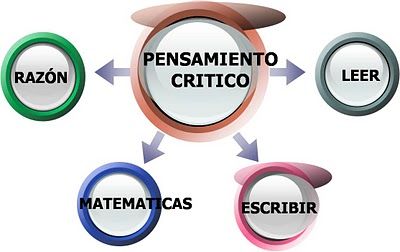 Al hablar de formación integral y autonomía del ser humano en el contexto educativo.