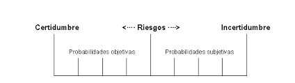 Sistema de registro en un laboratorio de acuerdo a la NMX-EC-17025-2000