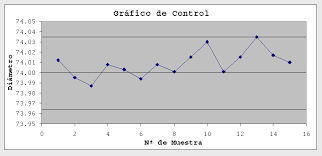 Sistema de registro en un laboratorio de acuerdo a la NMX-EC-17025-2000