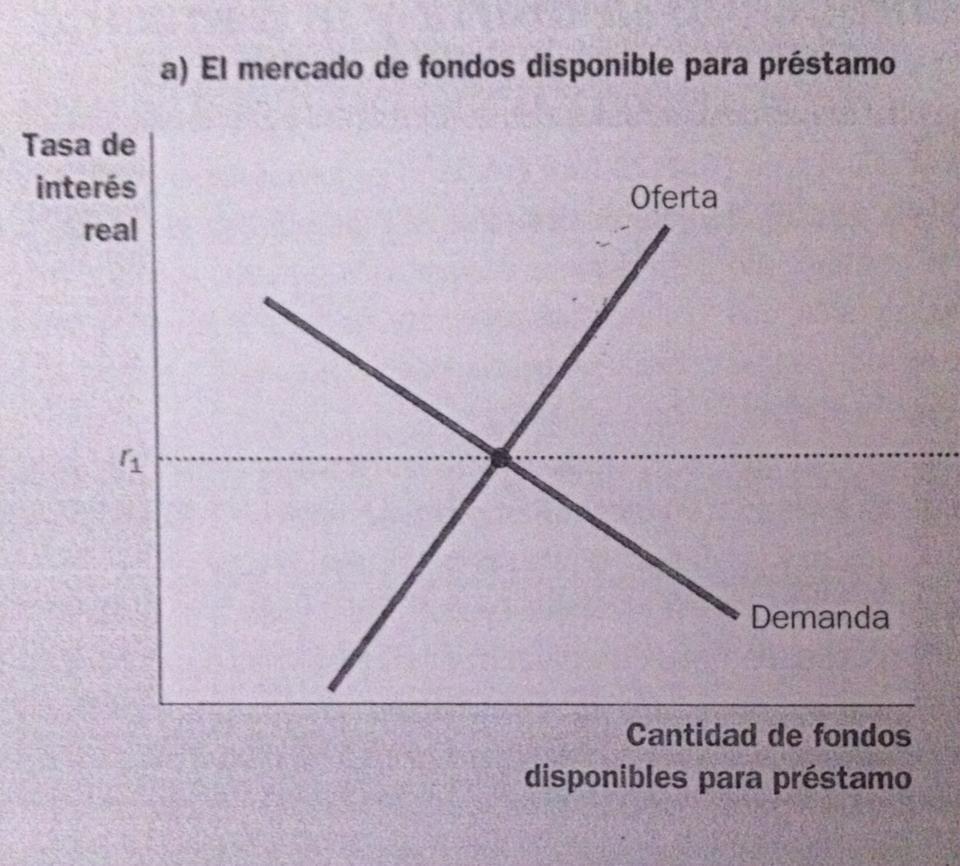 Cap. 32 La teoría macroeconómica de la economía abierta (Montserrat)