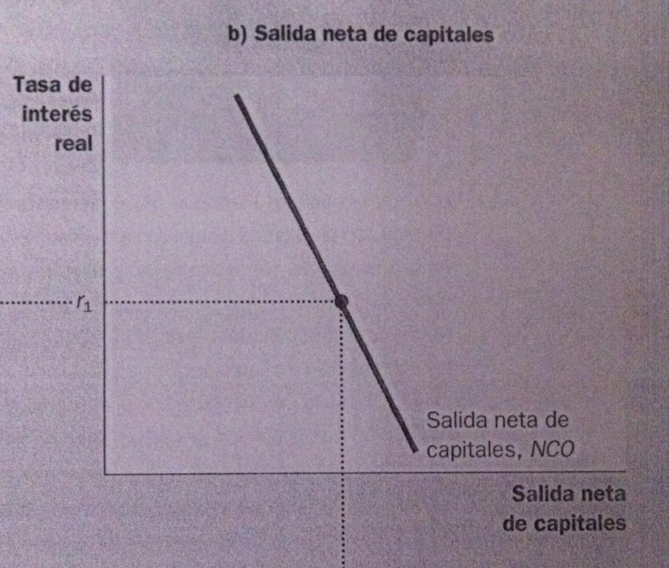 Cap. 32 La teoría macroeconómica de la economía abierta (Montserrat)