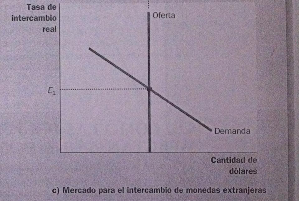 Cap. 32 La teoría macroeconómica de la economía abierta (Montserrat)