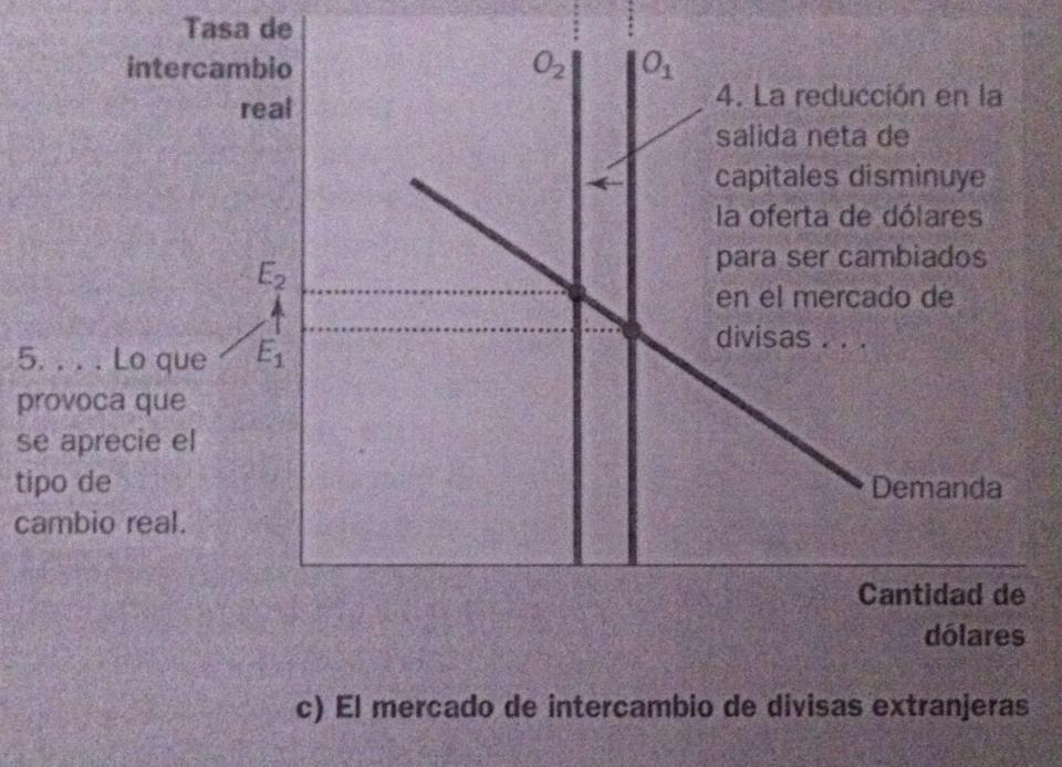 Cap. 32 La teoría macroeconómica de la economía abierta (Montserrat)