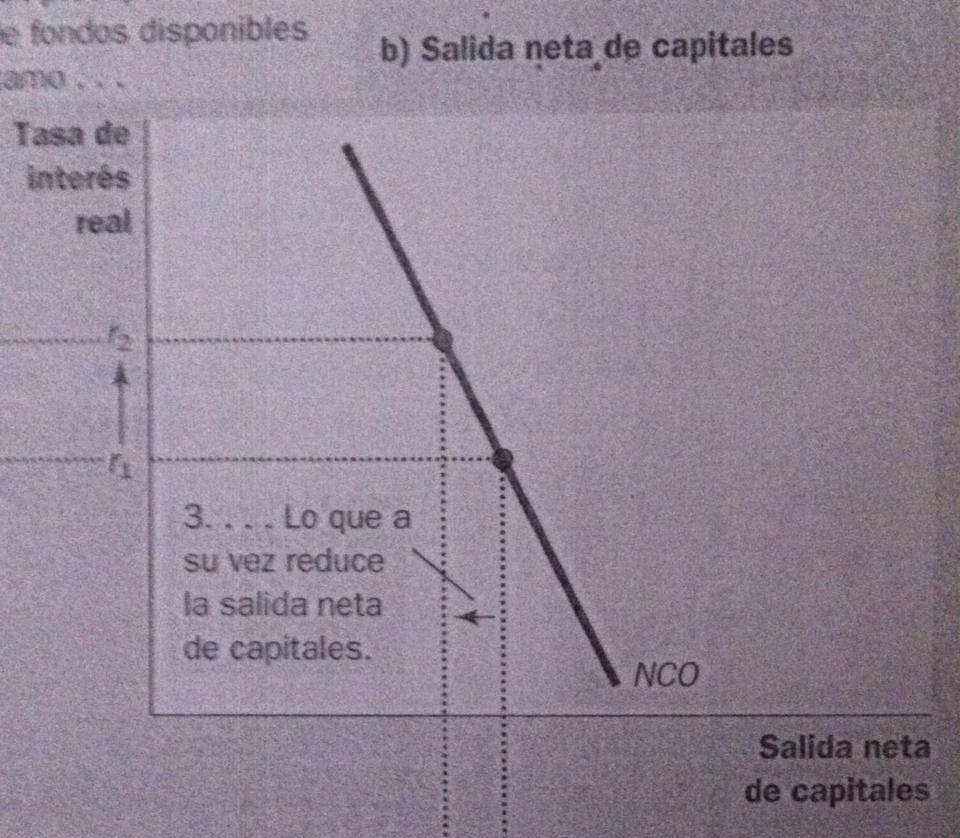Cap. 32 La teoría macroeconómica de la economía abierta (Montserrat)