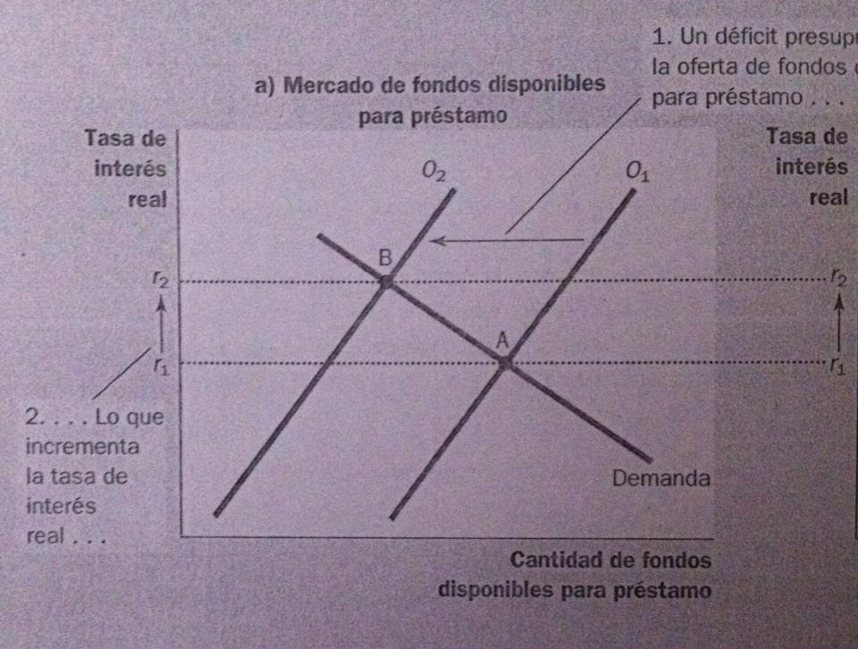 Cap. 32 La teoría macroeconómica de la economía abierta (Montserrat)