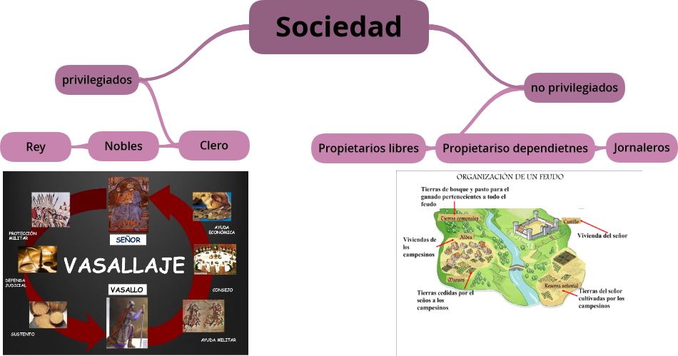 EL RÉGIMEN SEÑORIAL