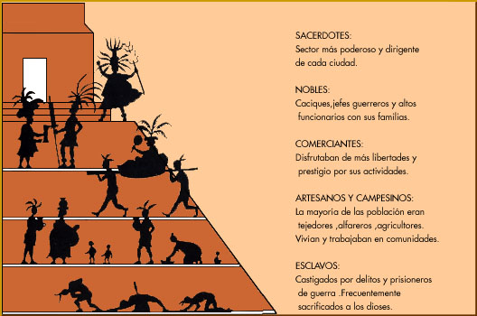 LOS ZAPOTECAS (1300 a 900 a.c.)