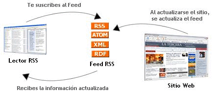 HERRAMIENTAS DIGITALES PARA LA GESTION DEL CONOCIMIENTO