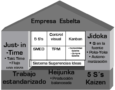 EVOLUCIÓN DE LOS SISTEMAS DE PRODUCCIÓN