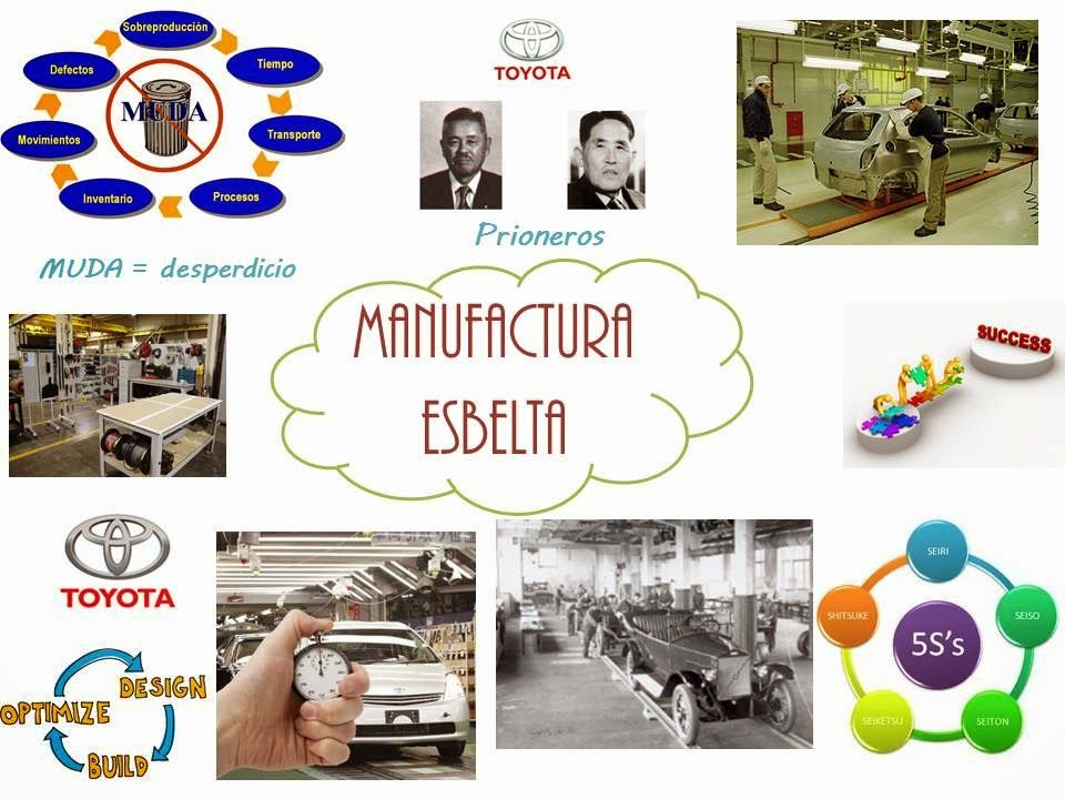 EVOLUCIÓN DE LOS SISTEMAS DE PRODUCCIÓN